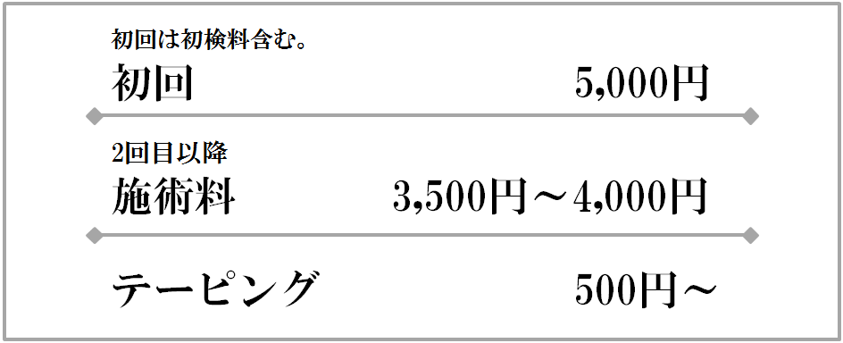 天草整体院（料金表）